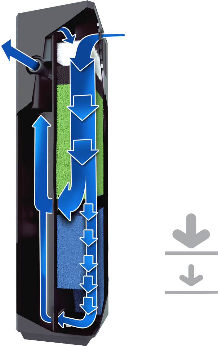 Juwel binnenfilter Bioflow XL, zwart.