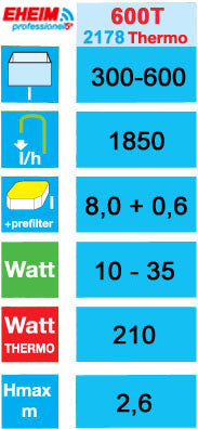 Eheim thermo-buitenfilter Professional 5e Wifi 600T.